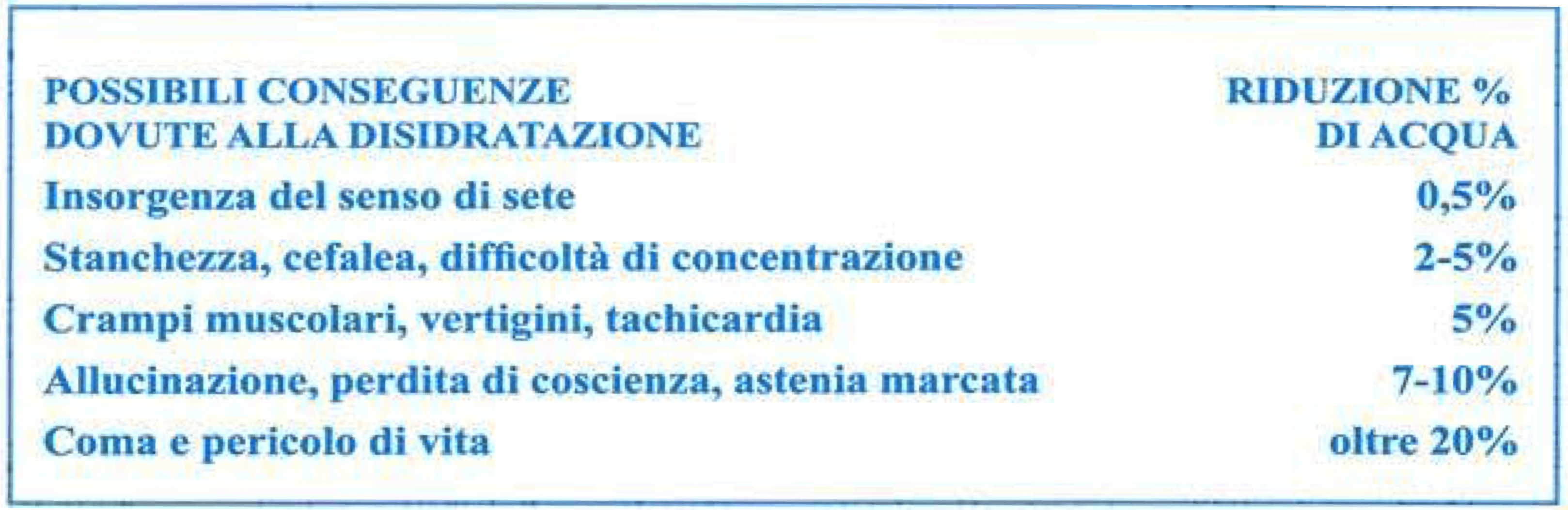 disidratazione acqua