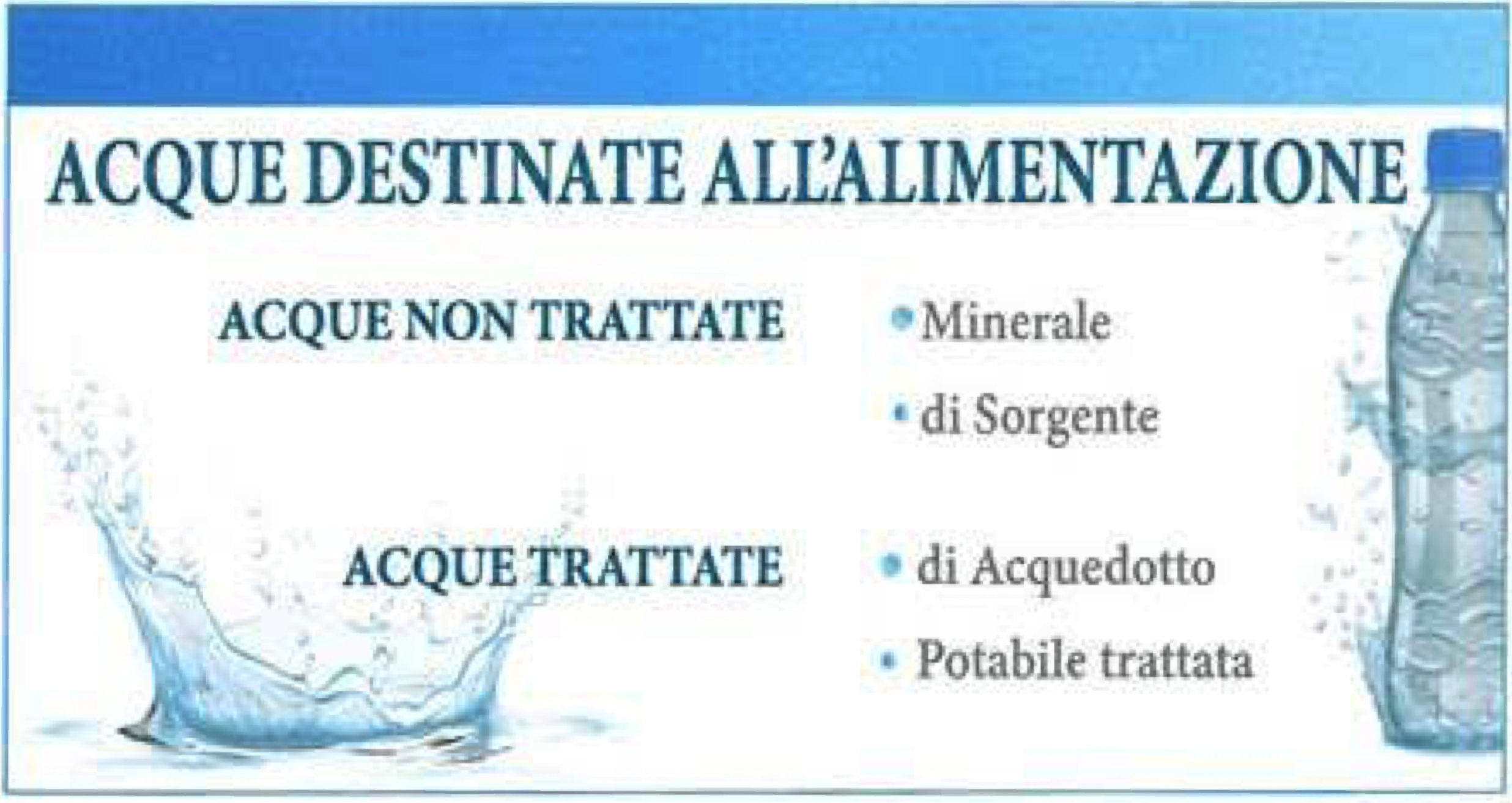 acqua per l'alimnetazione