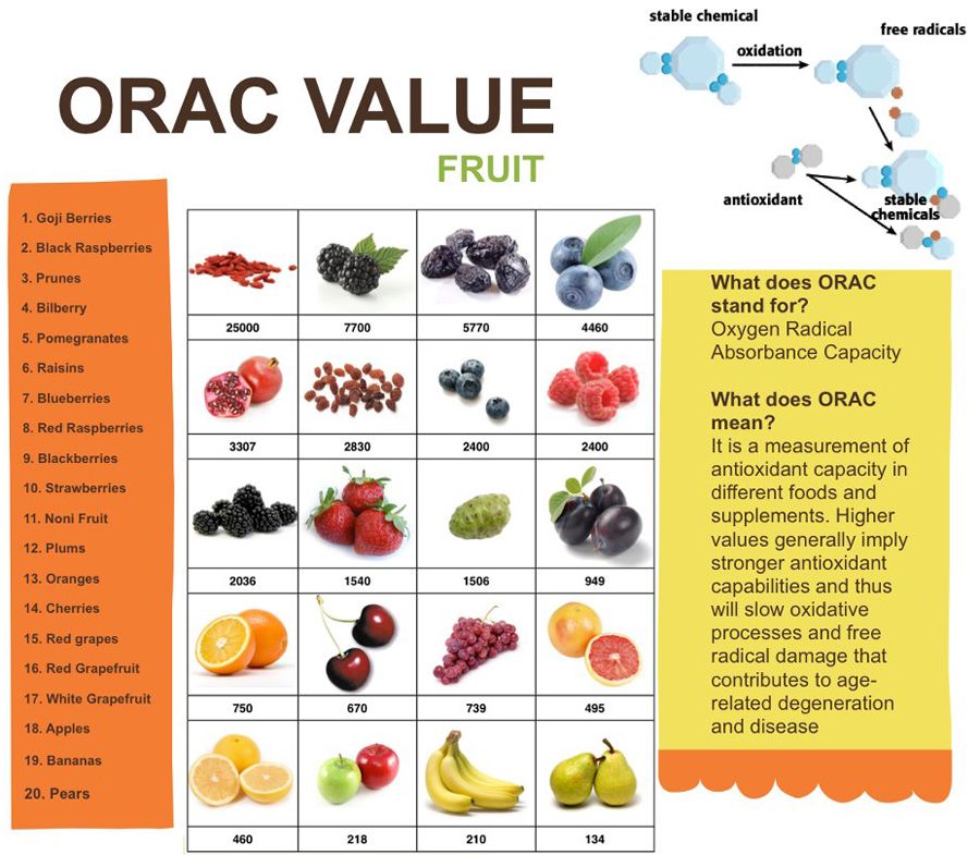 orac value for fruit